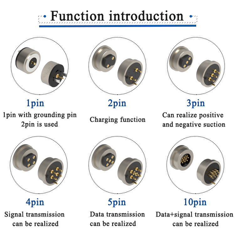 Magnetic force draws you closer to me! Brand-new 10pin magnetic connector shocked the market-Denentech