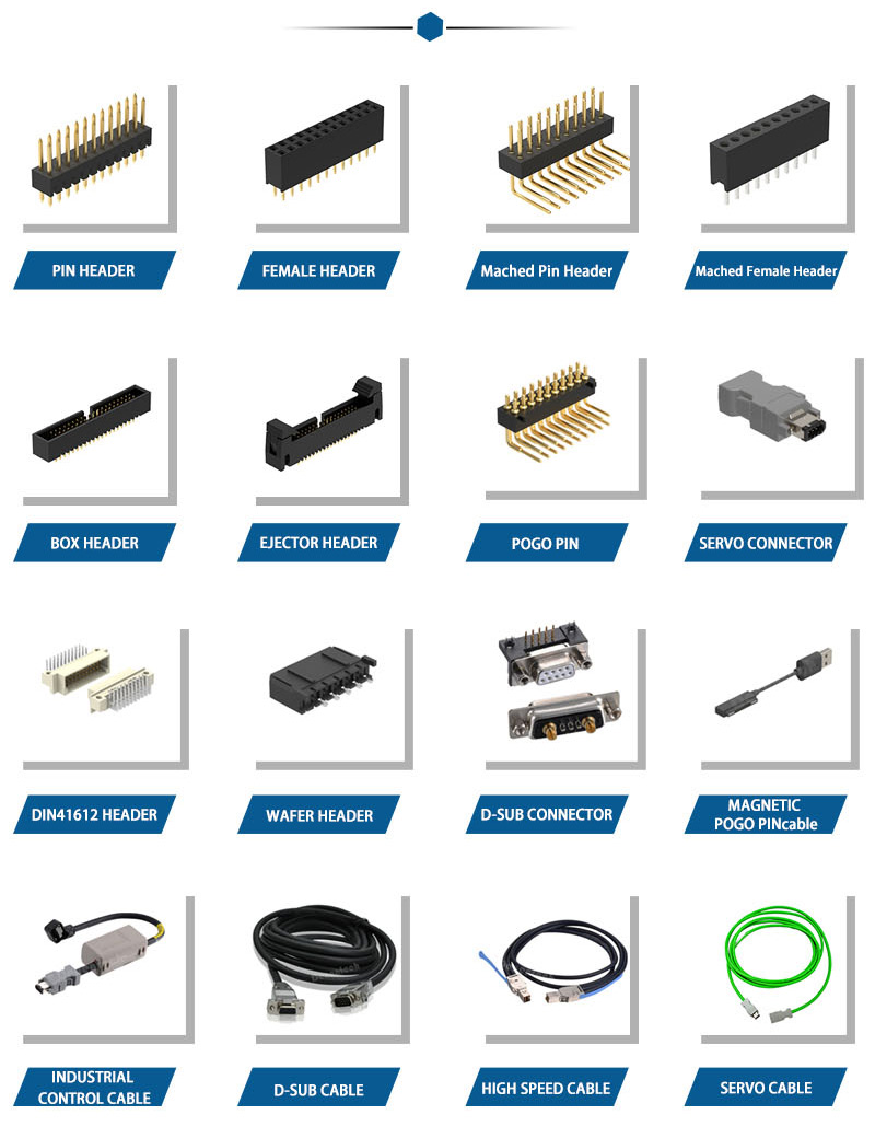 Basic introduction of wire and cable