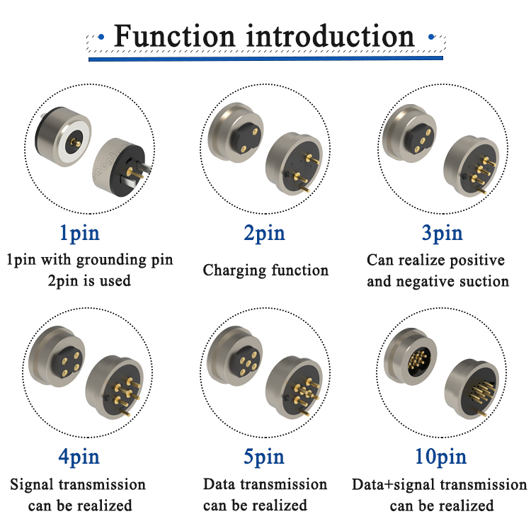 The difference between board-to-board connector, wire-to-board connector and wire-to-wire connector