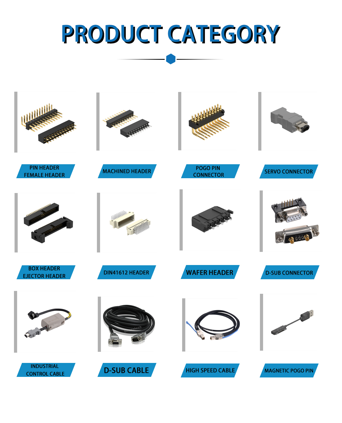 Product categories of connectors