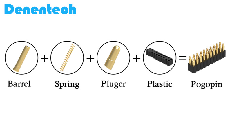 The internal structure of the pogo pin