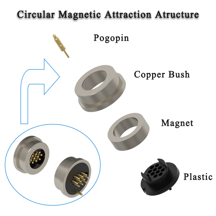 2024 new products circular 10mm 10pin Heavy Current  DC Power 12V Male And Female Charging usb magnetic adapter connector