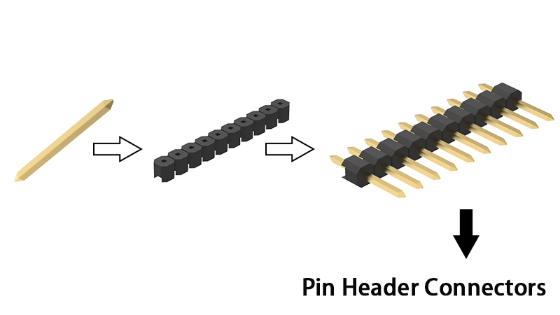 Denentech Pin Header automated production